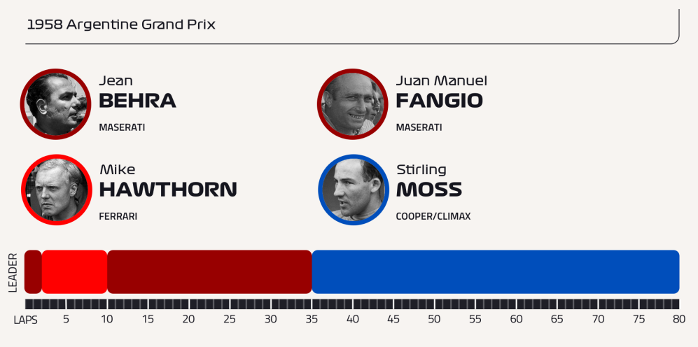 1958 Argentine Grand.png