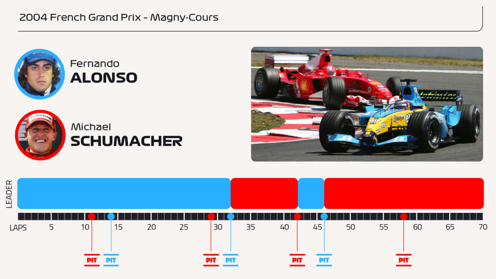 2004 French Grand Prix Copy 2.png