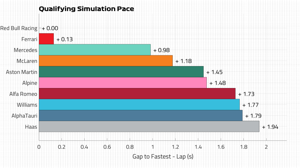 Qualifying Pace Lap.png