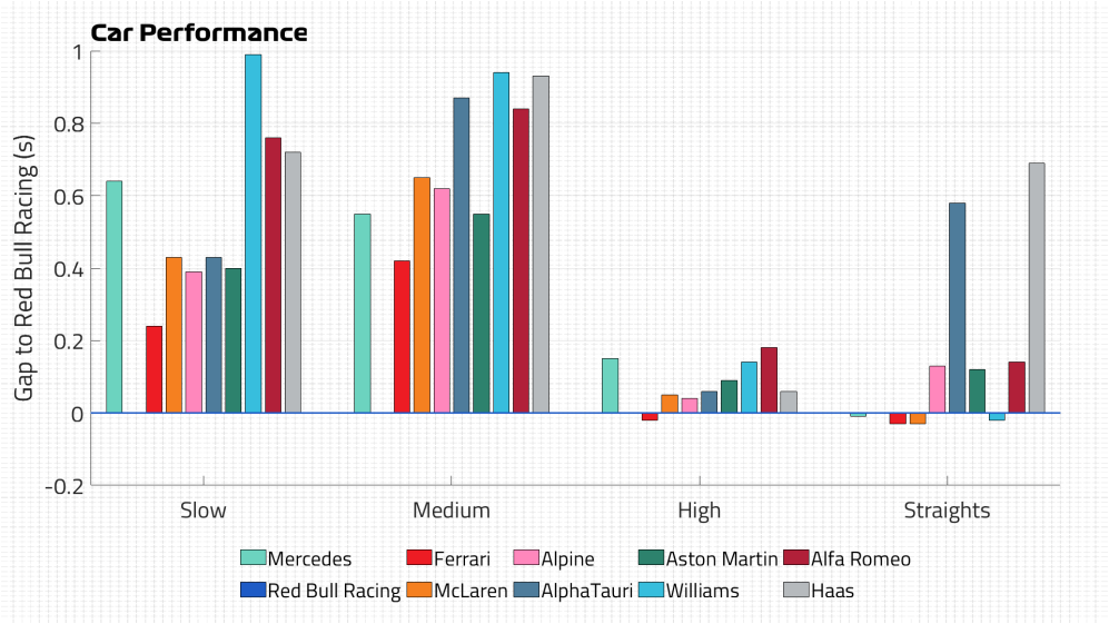 Car Performance FP2.png