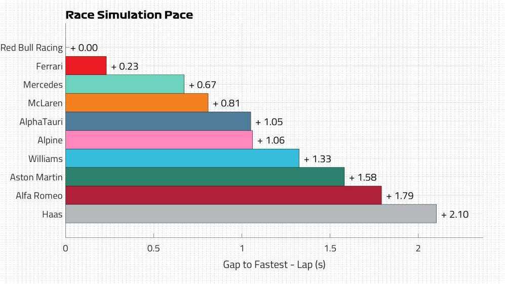 Race Pace Lap.jpg
