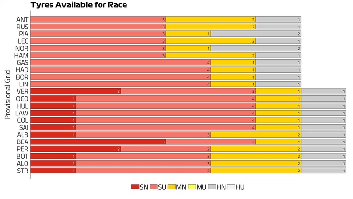Japan 2026 Tyres Available for Race.jpg Japan 2026 Tyres Available for Race.jpg